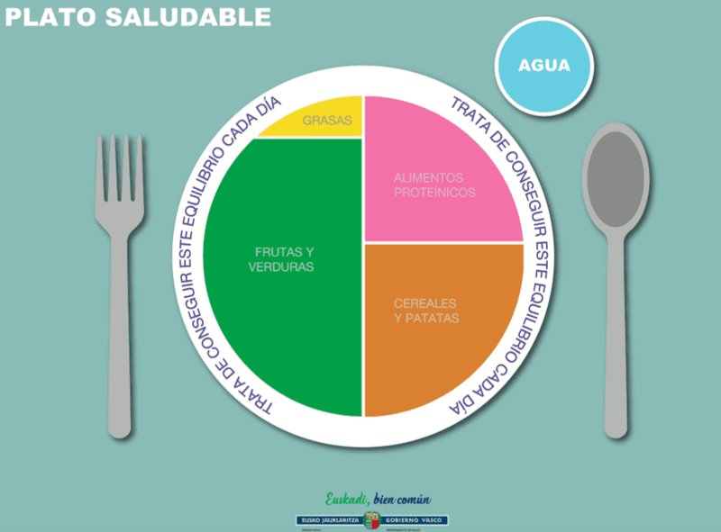 LA NUTRICI N ASOCIACI N FIBROSIS QUISTICA EUSKADI